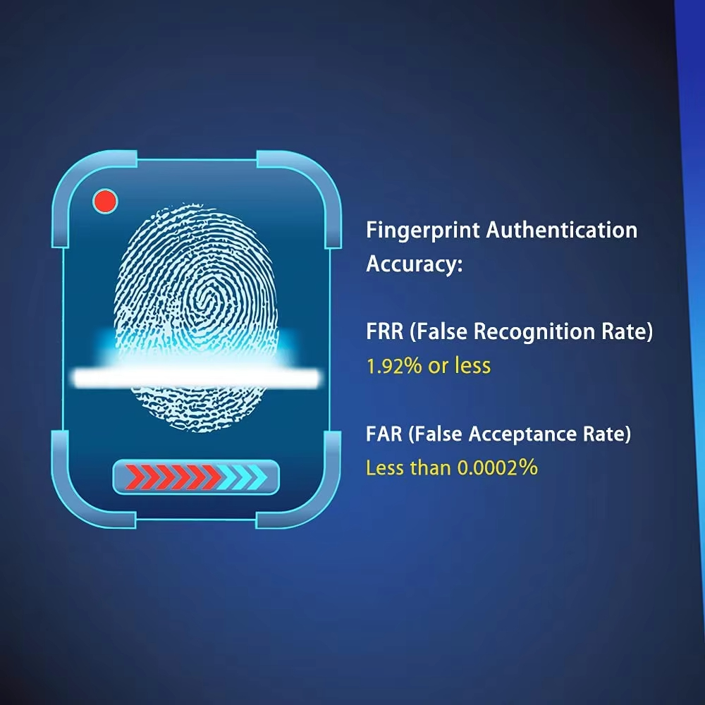 Windows Hello USB Fingerprint  - огляд і ціна Fingerprint Reader Usb